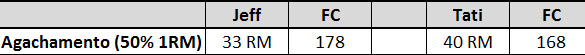 resultado_teste_rml_membros_inferiores_agachamento