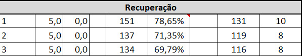 tabela recuperação FC
