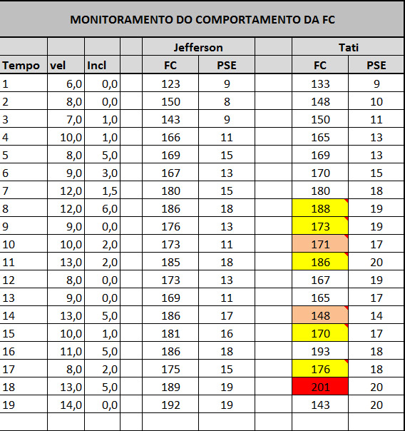 teste_monitoramento_da_frequencia_cardiaca