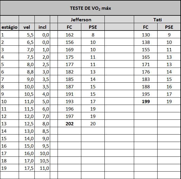 valores_teste_vo2_maximo