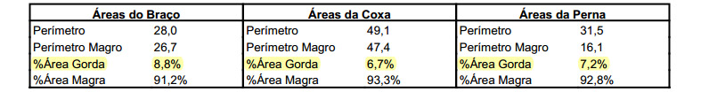 área magra de braço e coxa jeff