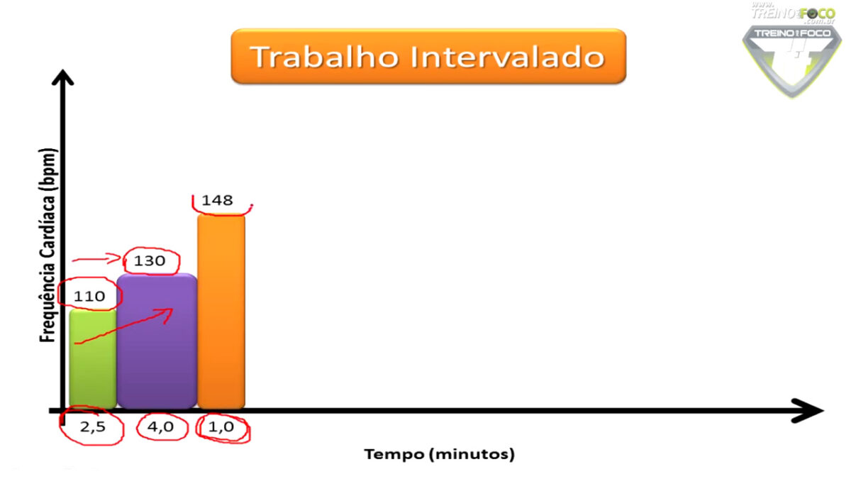 treinamento_intervalado_alta_intensidade_HIIT_treino_em_foco_cargas_de_esforço