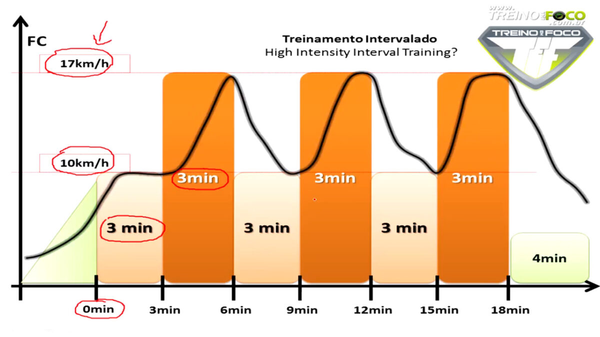 treino_HIIT_em_esteira_cargas_de_esforços