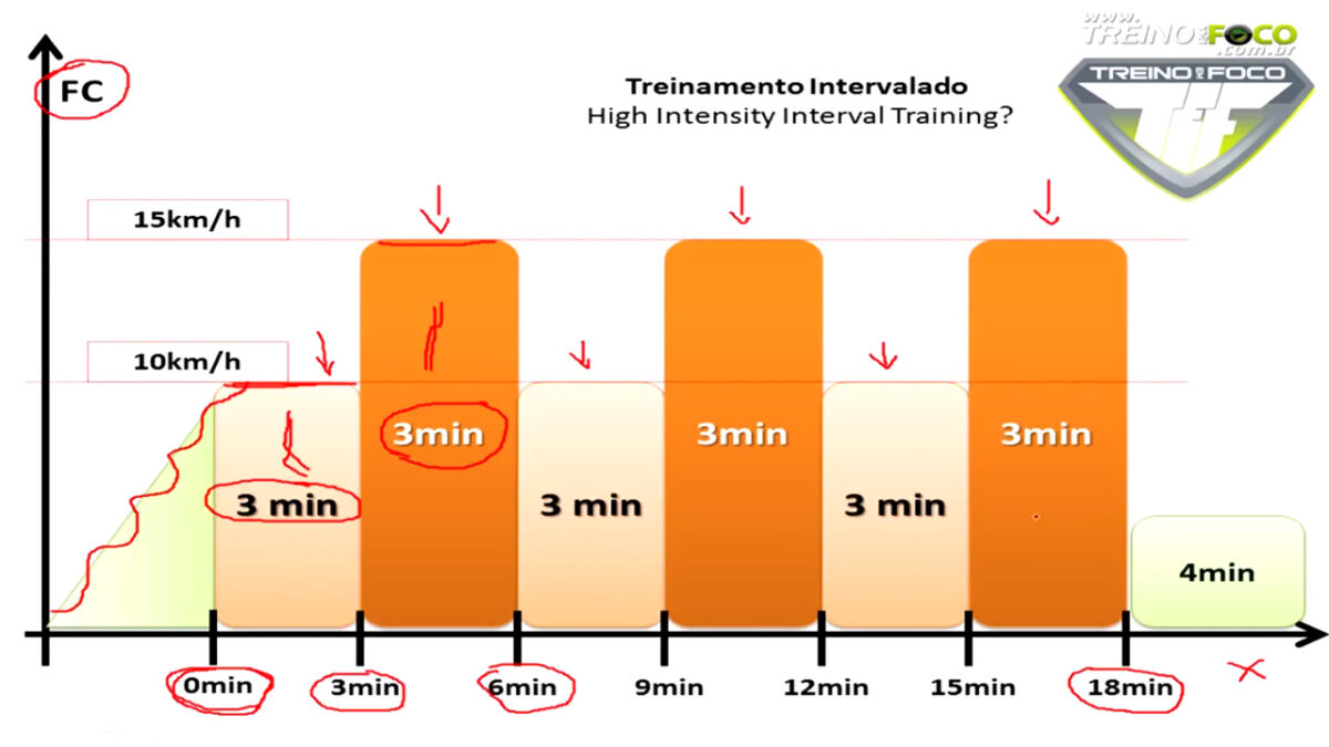 treino_em_foco_treinamento_intervalado_de_alta_intensidade_