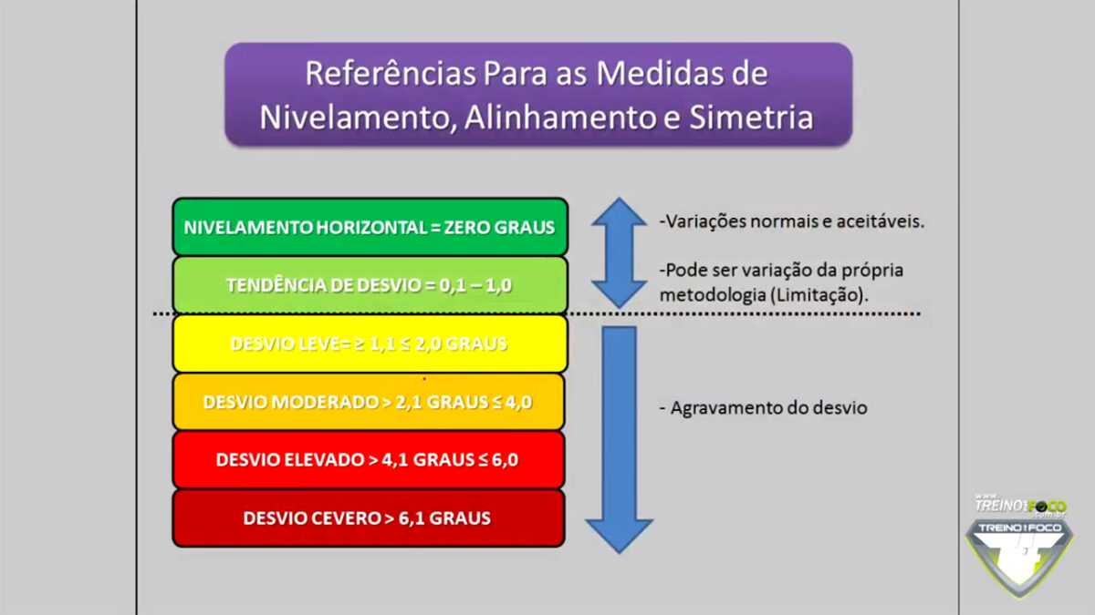 treino_em_foco_referencias_biofotogrametricas_desvios_posturais_