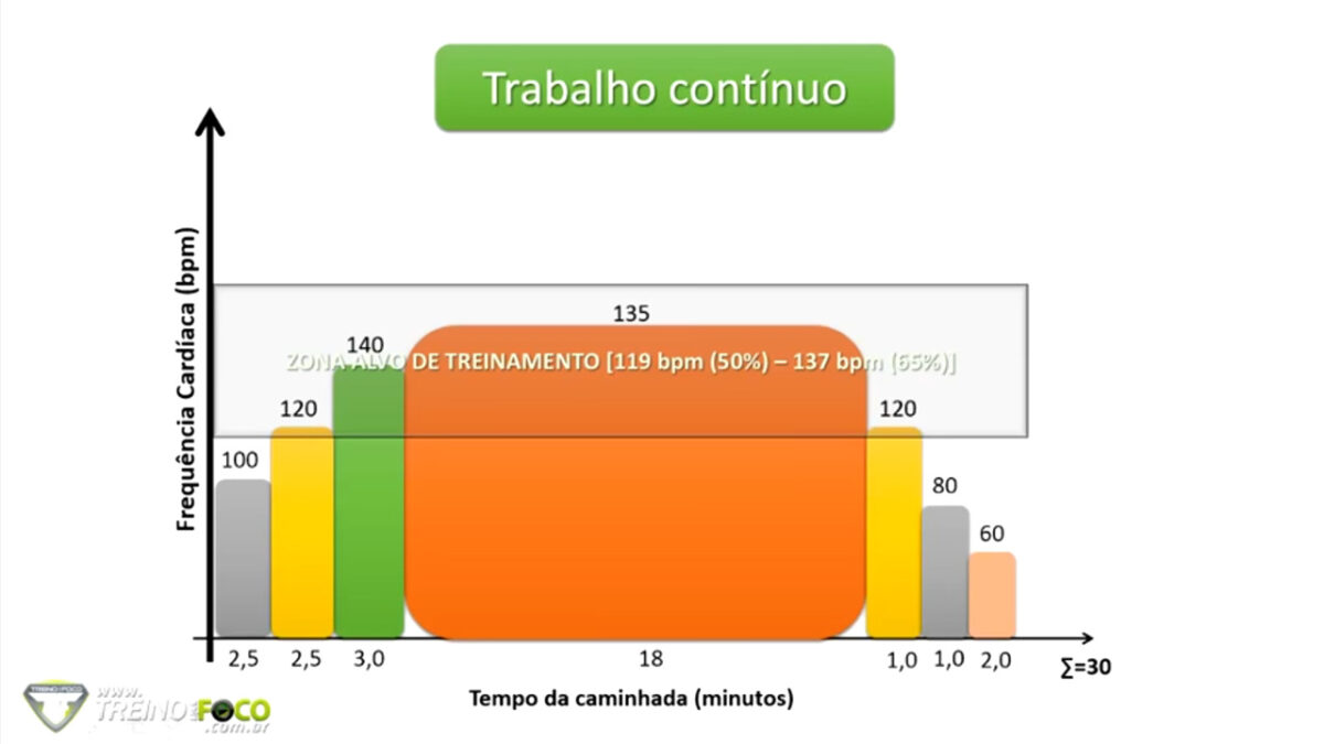 treinamento_aeróbio_continuo_treino_em_foco