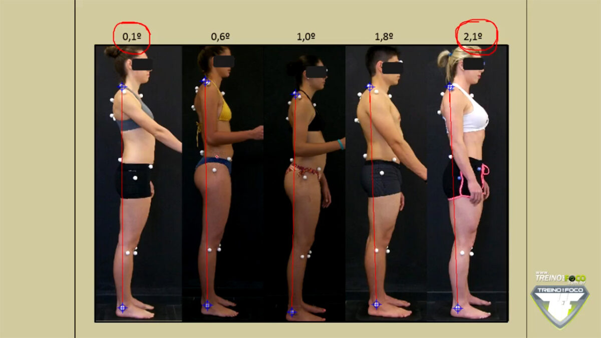 treino_em_foco_referenciasc_biofotogrametricas_alinhamento_vertical_do_corpo