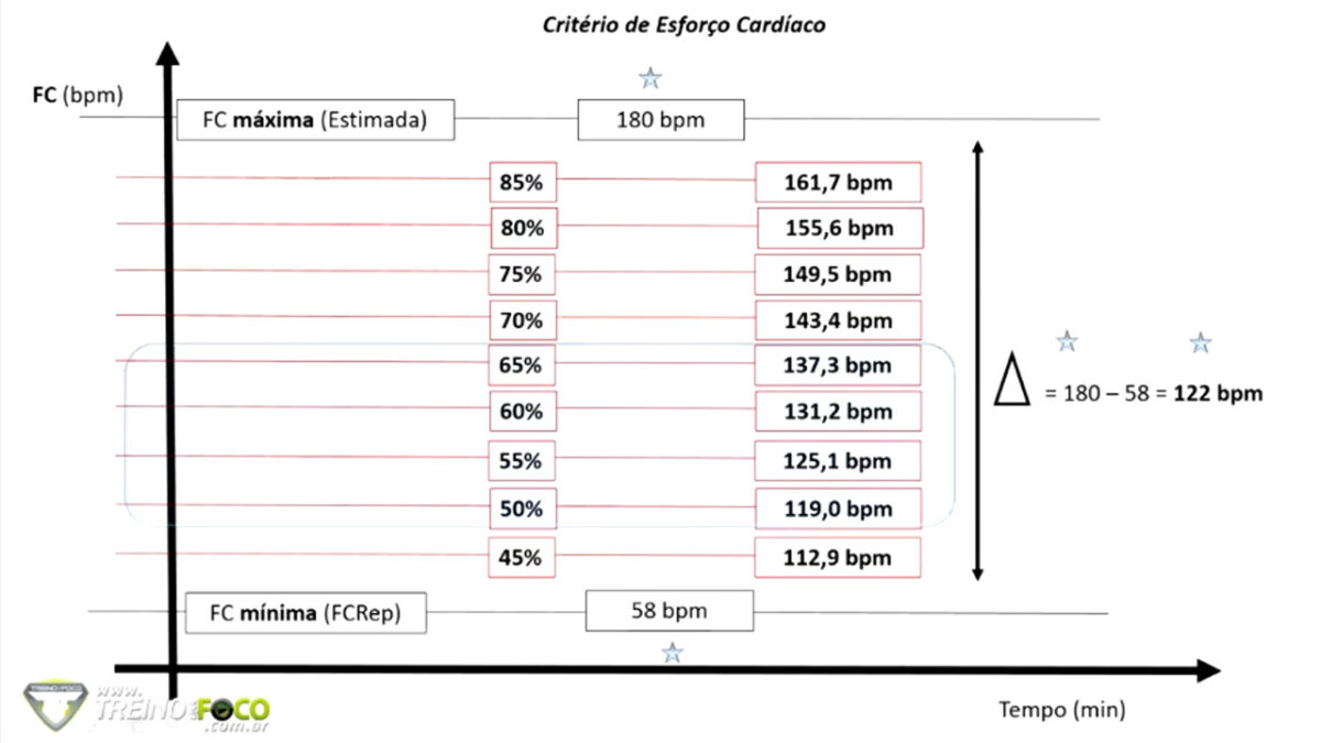 treino_em_foco_treinamento_aeróbio_controle