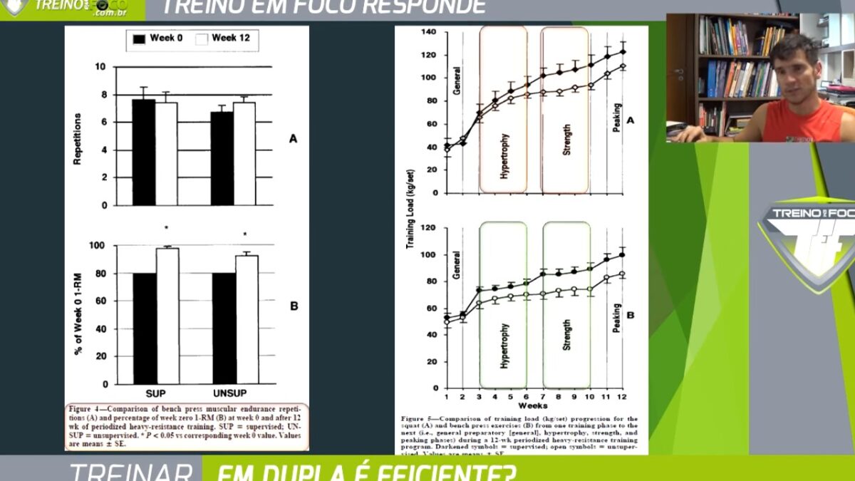 treino_em_foco_repetições_forçadas_técnica