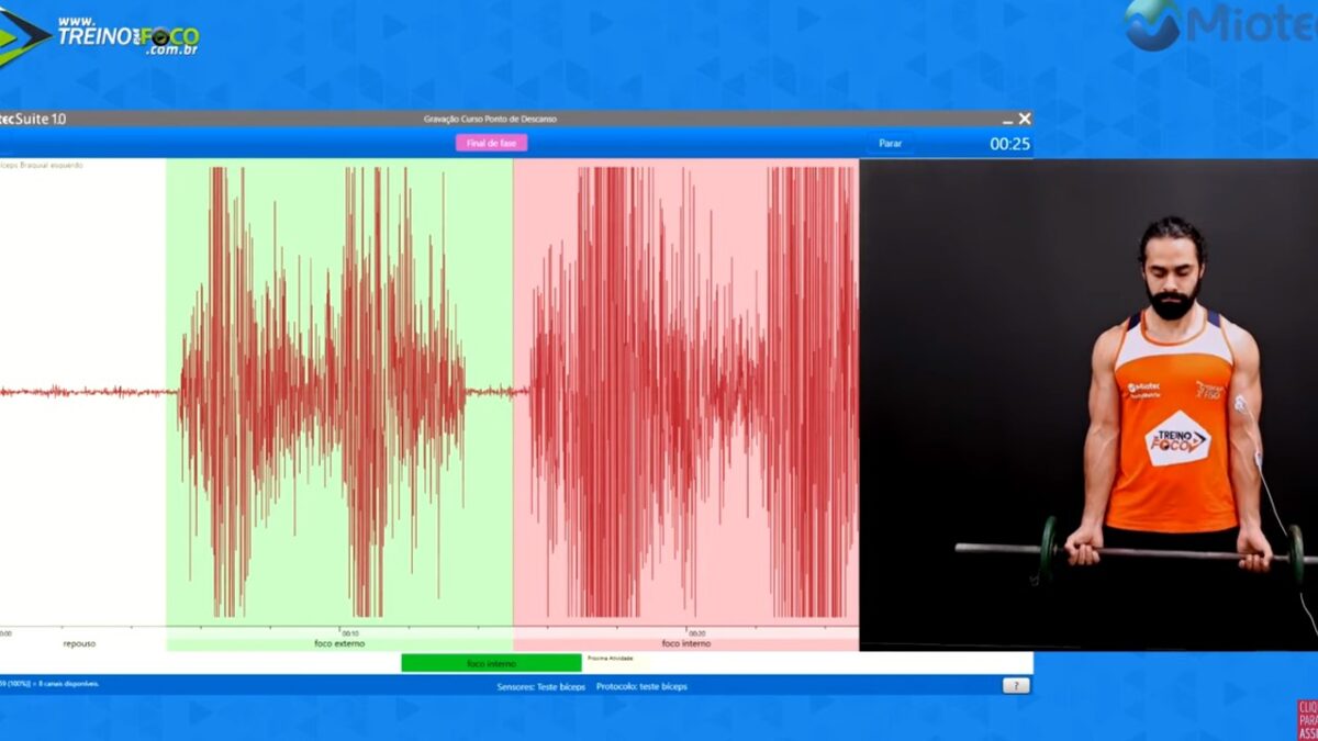 Treino_em_foco_foco_interno_externo_eletromiografia