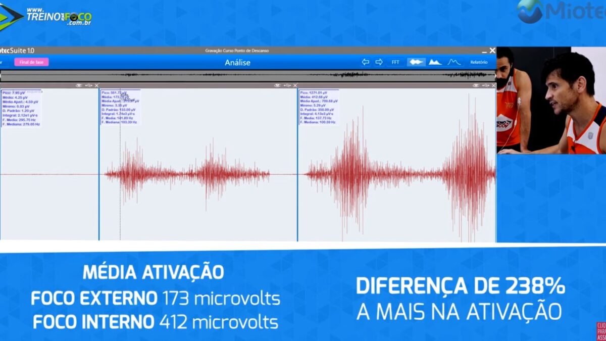 Treino_em_foco_foco_interno_externo_eletromiografia