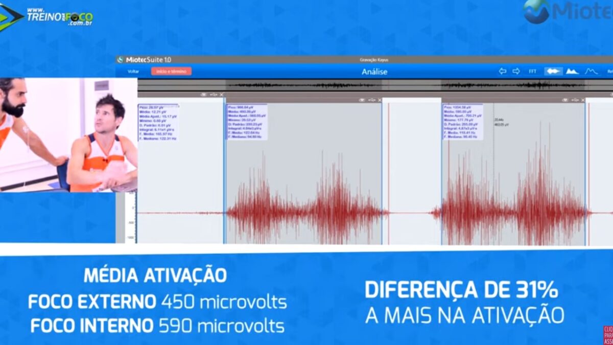 Treino_em_foco_eletromiografia_foco_interno_foco_externo