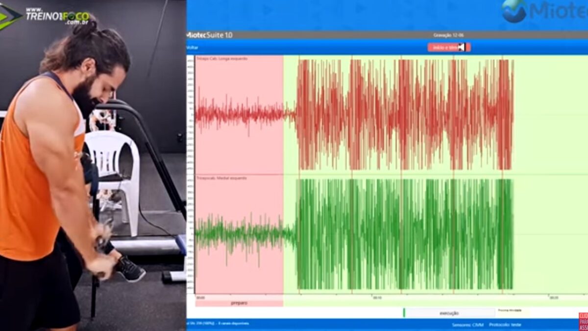 Treino_em_foco_eletromiografia_CIVM_contração_isométrica_máxima