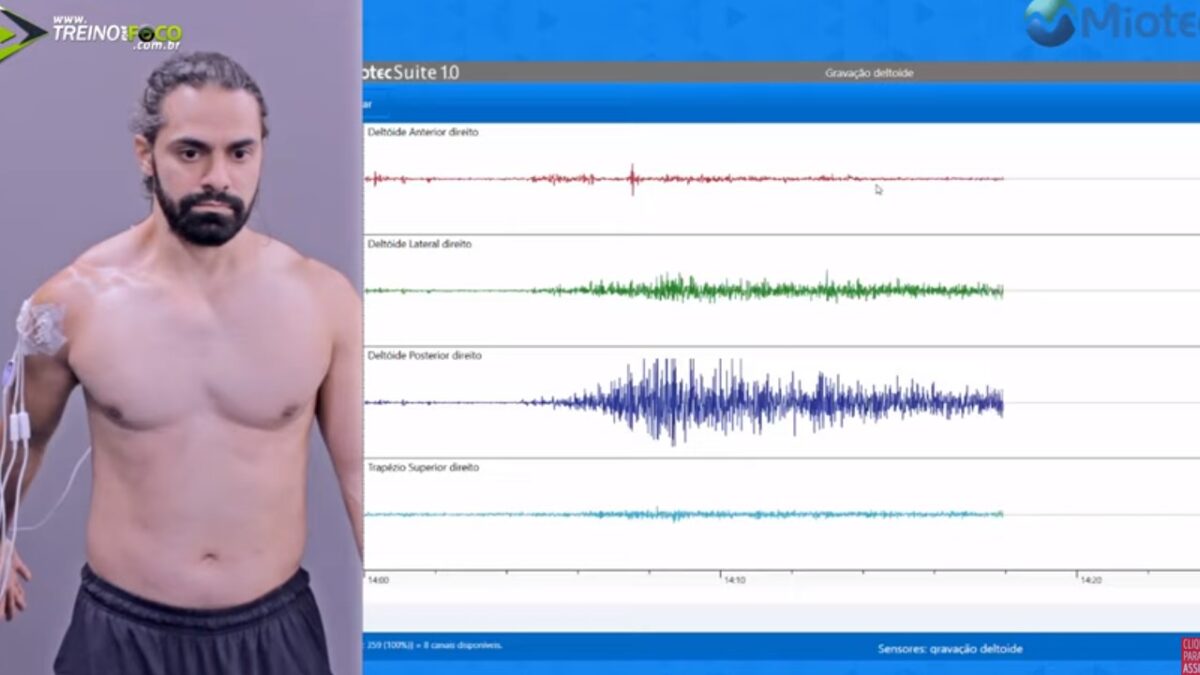 Treino_em_foco_movimento_deltoide_eletromiografia