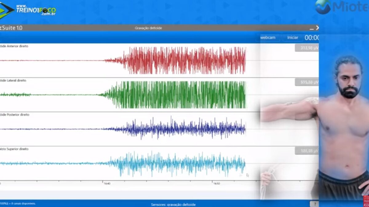 Treino_em_foco_movimento_deltoide_eletromiografia