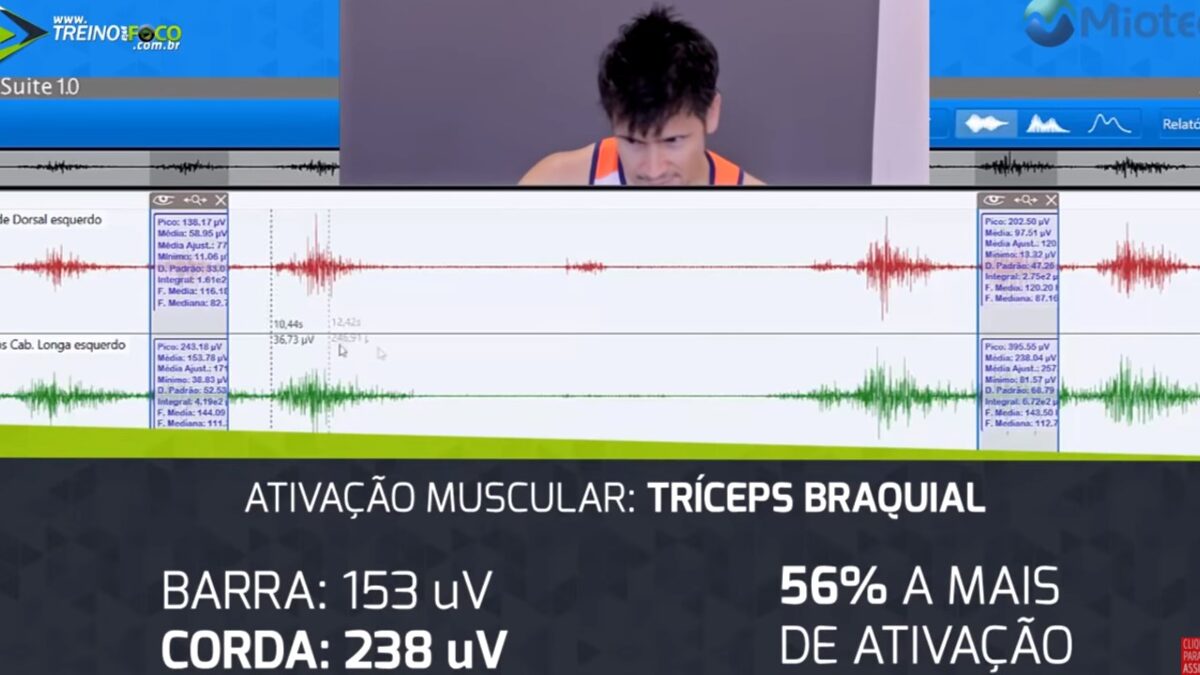 Treino_em_foco_pulldown_barra_corda_eletromiografia