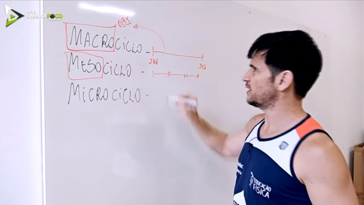 Treino_em_foco_periodização_macrociclo_mesociclo_microciclo