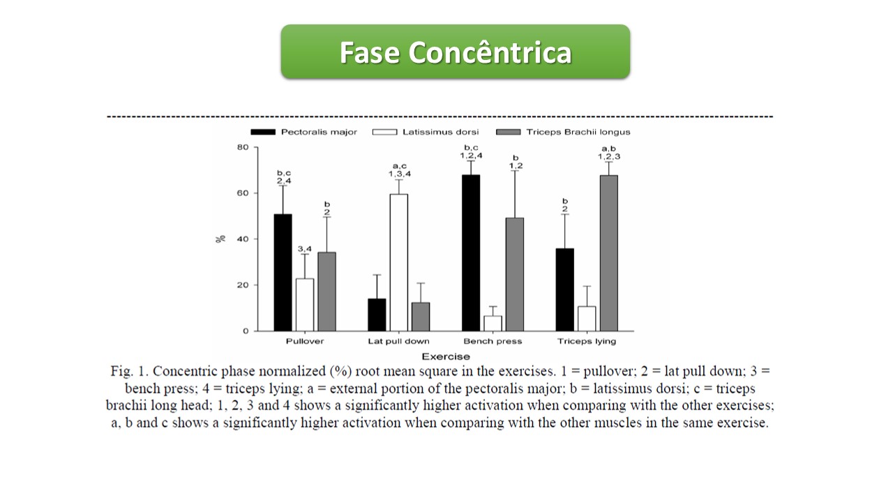 Treino_em_foco_pullover_exercícios_para_costas_peitoral_maior