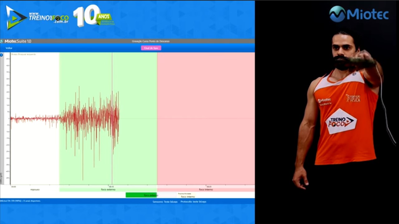 Treino_em_foco_elevação_frontal_posição_da_mão_eletromiografia