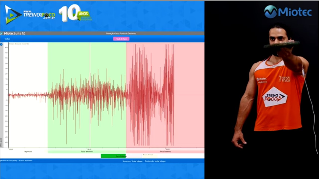 Treino_em_foco_elevação_frontal_posição_da_mão_eletromiografia