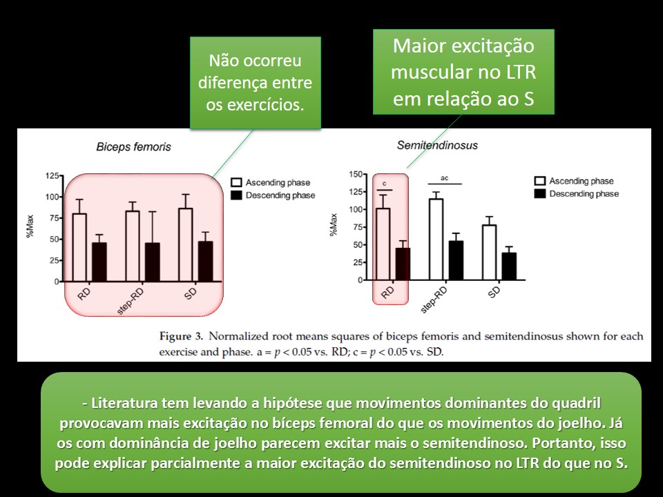 Stiff_terra_romano_romeno_joelho_estendido_flexionado_treino_em_foco