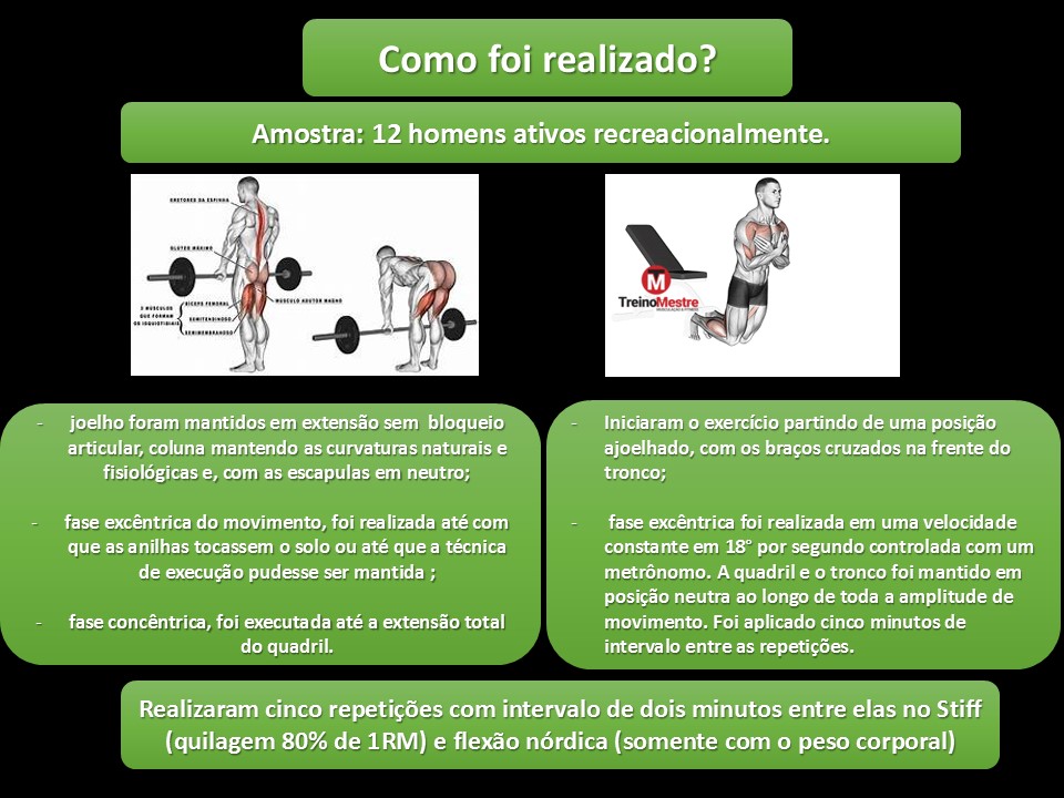 Ativação_muscular_stiff_flexão_nórdica_eletromiografia