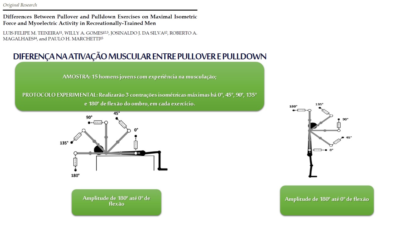Pullover_Pulldown_atividade_eletromiográfica_treino_em_foco
