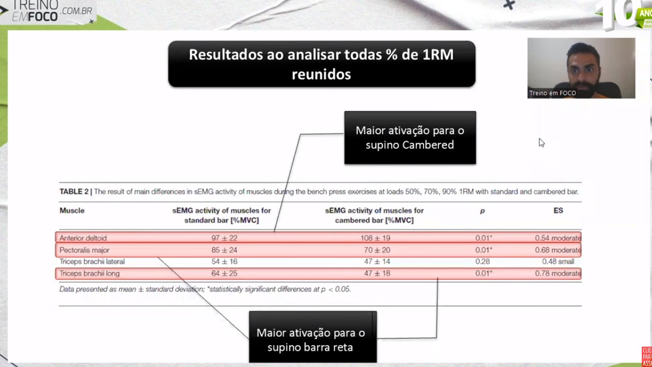 Supino_reto_barra_cambered_barra_curvada_ativação_muscular