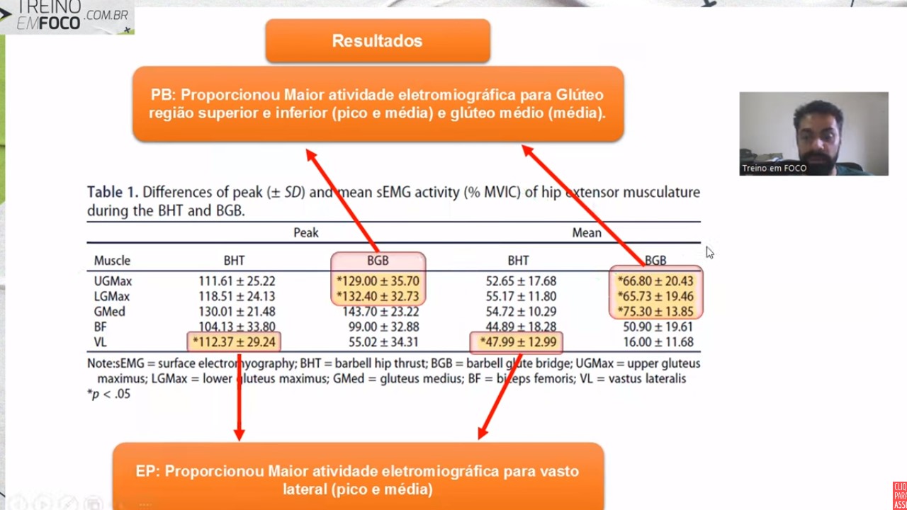 Elevação_pélvica_ponte_ativação_muscular_glúteo_máximo