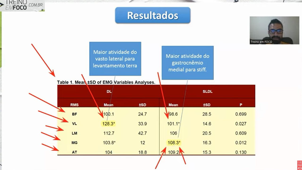 Levantamento_terra_stiff_ativação_muscular